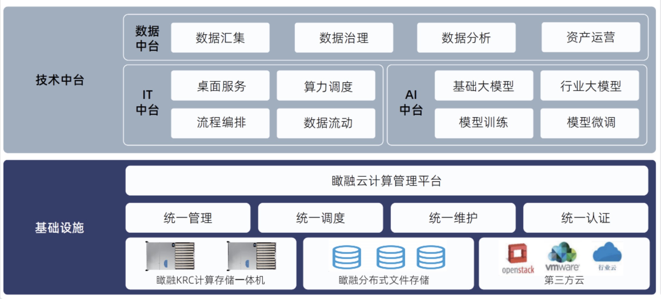 智能算力平台解决方案
